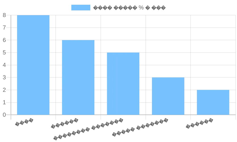 Тренды рынка аренды строительной техники: анализ и перспективы