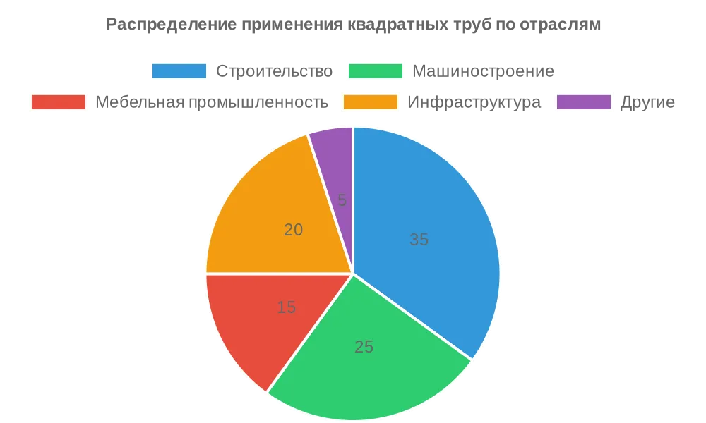 Сферы применения профильных квадратных труб: от строительства до дизайна
